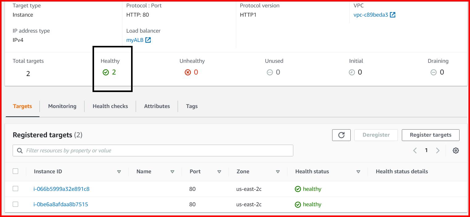 Picture showing the health status of both the EC2 instances as healthy